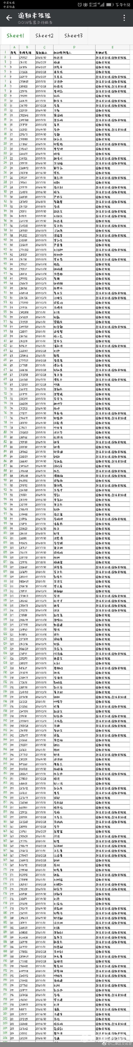 9e099cf3ly1fpsa949yofj20qo5sv1ky.jpg