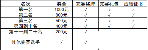 display_picture.php?url=https%3A%2F%2Fmmbiz.qpic.jpg