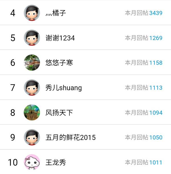 回帖4-10名.png