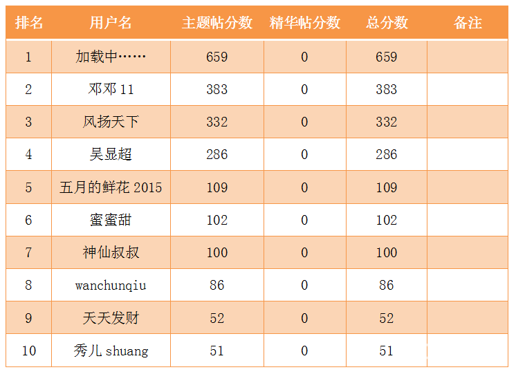 微信截图_20220401142430.png