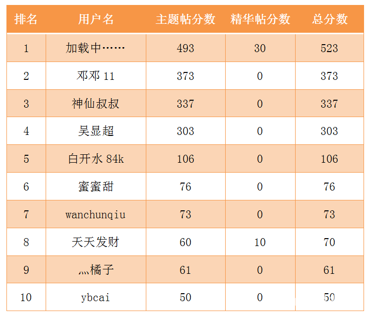 微信截图_20221201102609.png