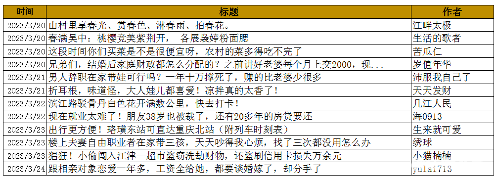 微信截图_20230329114735.png