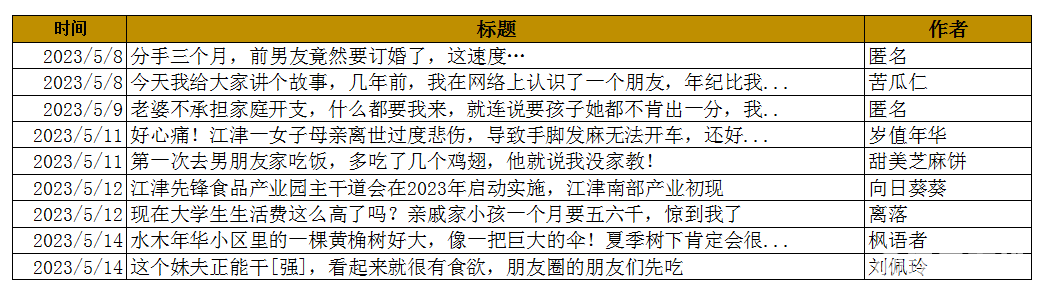 微信截图_20230518142138.png