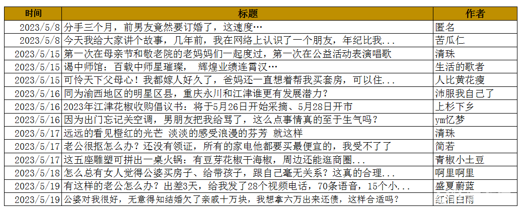 微信截图_20230526094041.png