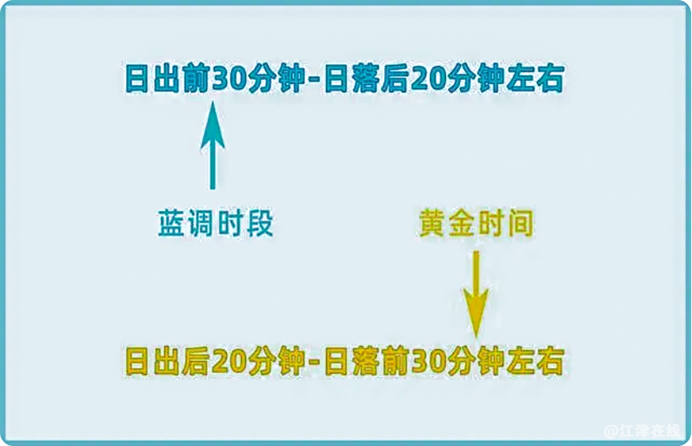 蓝调时段与黄金时间.jpg